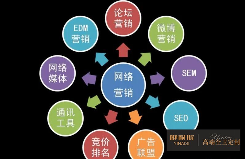 重视互联网营销的作用 重视互联网营销的作用